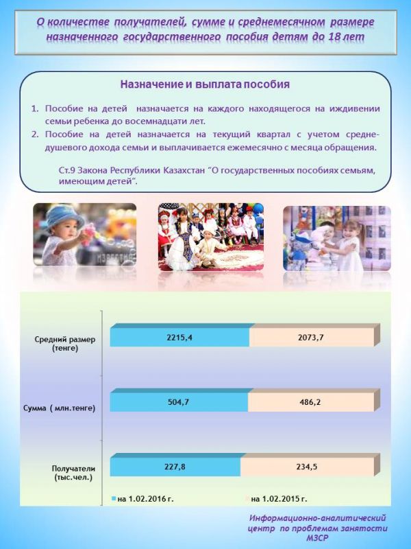 Какого числа скидывают детские. Пособия на детей Казахстан. Детские пособия на ребенка до 18 лет сумма. Детская выплата до 18 лет размер.