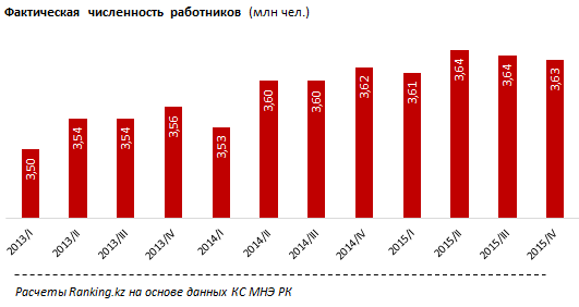 Фактическая численность. Фактическая численность Росприроднадзора в 2015 году.