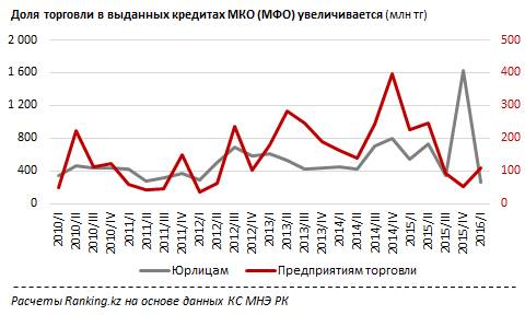 Торговля долями