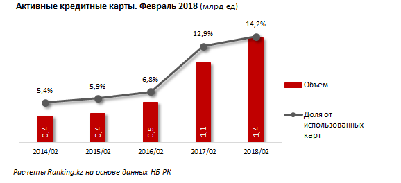 Число рк