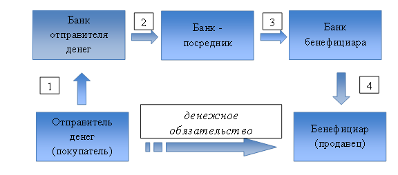 С какого момента денежное обязательство считается исполненным? (Даулет Абжанов, к.ю.н.) ᐈ новость от 11:31, 29 мая 2018 на zakon.kz