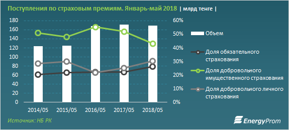 Сфера обязательного страхования. Страховые поступления. Доля добровольной уплаты по кар 2011. Современный объём (доля) страхования Великобритания 2018.