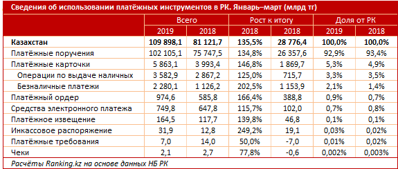 Современные платежные технологии 2021