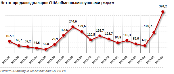 Нетто операции