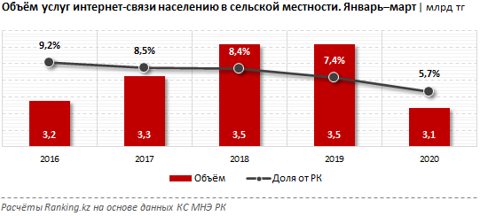 Население связи