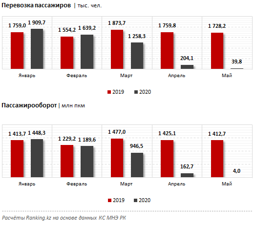 Диаграмма пассажиропотоков жд