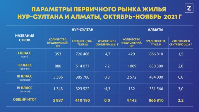 Первичные параметры кабеля